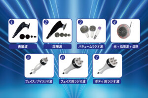 7つのハンドル