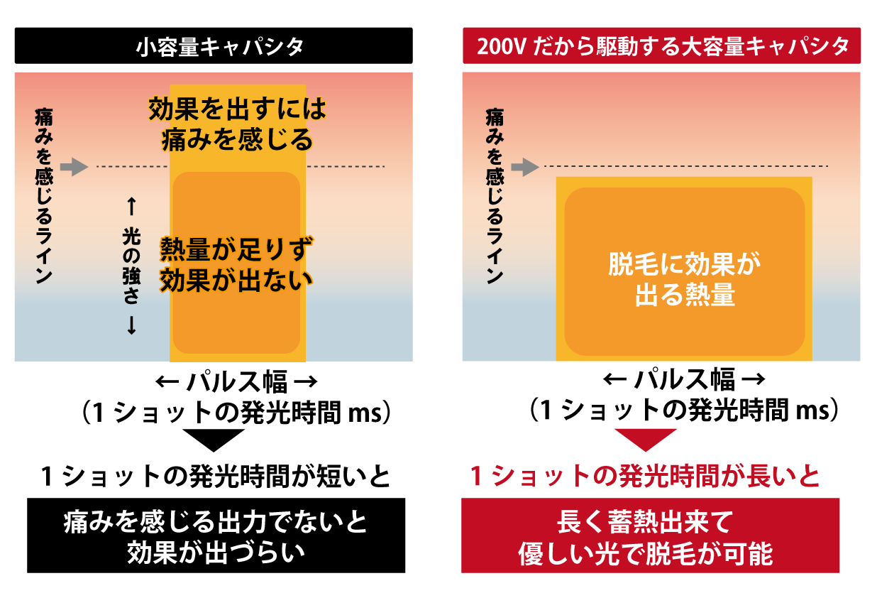パルス幅図