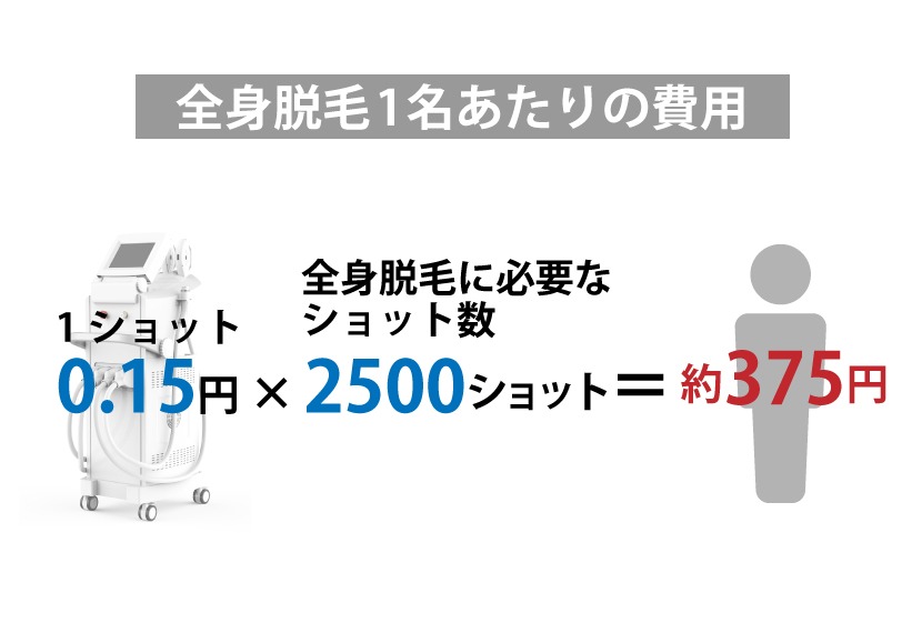 1名分の全身脱毛にかかる費用