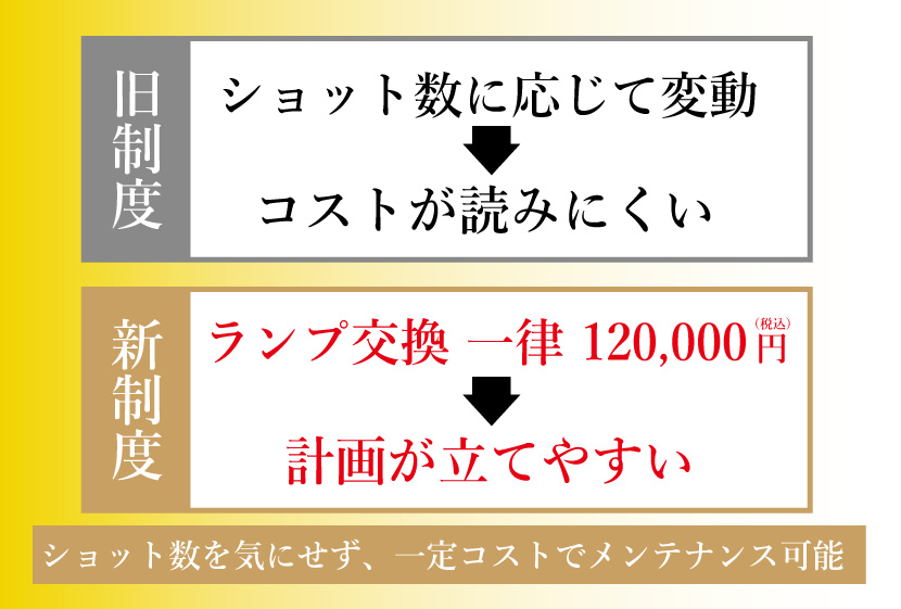 新制度と旧制度