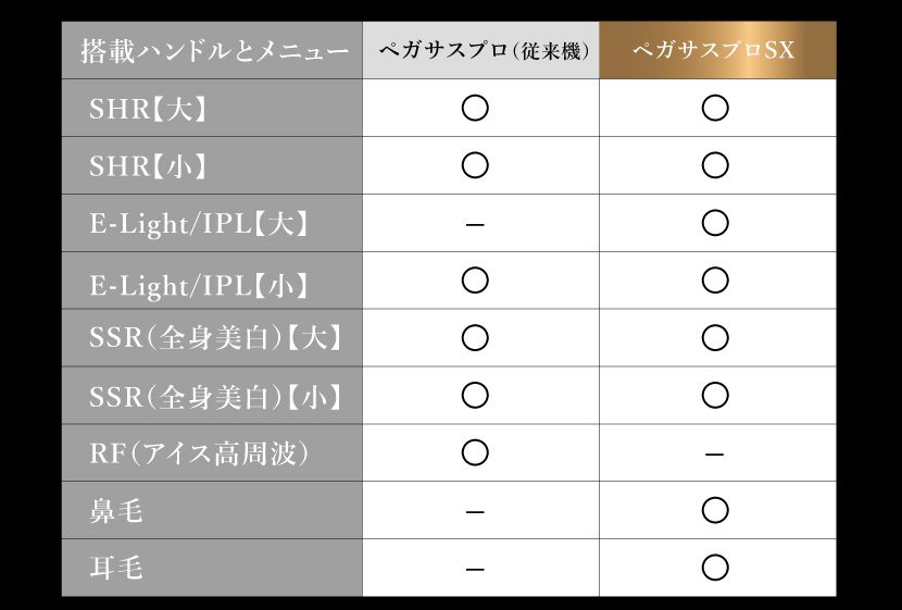 SXと従来機の比較表