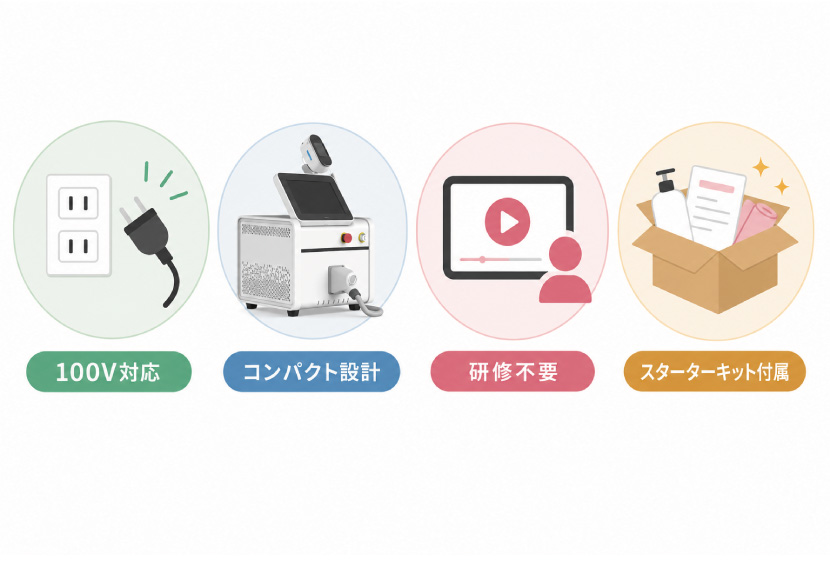 ピクシーminiX4つの特徴