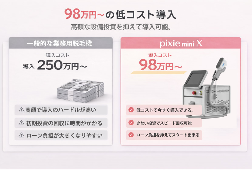 低導入コスト