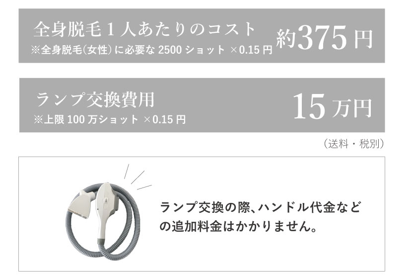 ペガサスプロ全身脱毛コスト375円