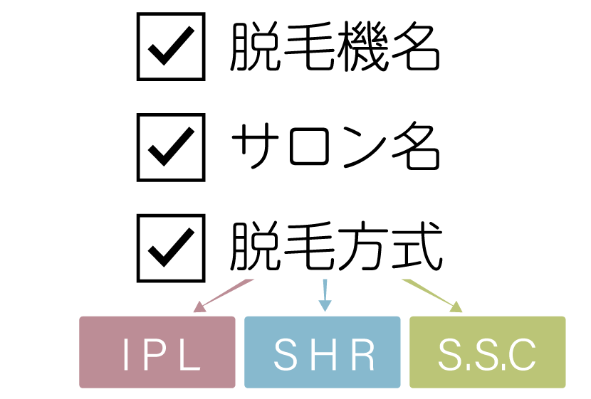 脱毛方式各種